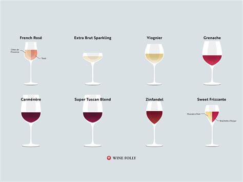 Common Types Of Wine Top Varieties To Know Wine Folly