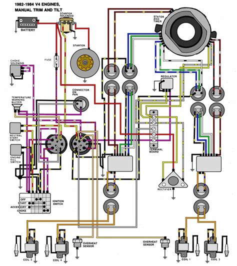 story   life  johnson  hp wiring diagram mastertech marine evinrude johnson