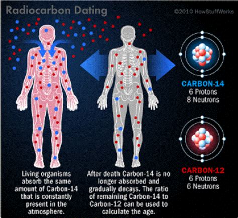 What Is Carbon Dating Universe Today