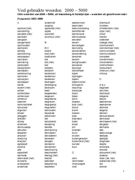 basiswoordenlijst  meest gebruikte woorden