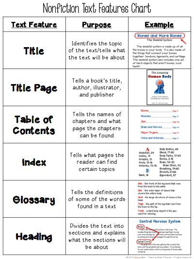 teaching text graphic features images  pinterest
