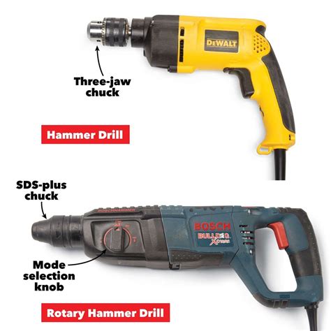 choose   hammer drill