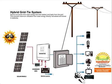 hybrid grid tie system sunfinity philippines