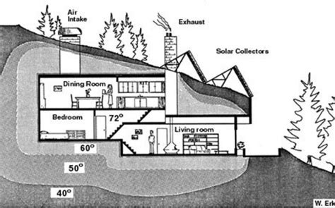 underground house geophysical institute