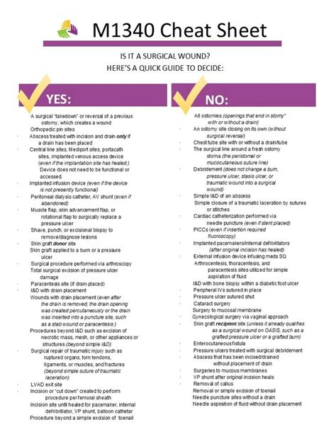 cheat sheet hhs blog medical coding clinical coding medical