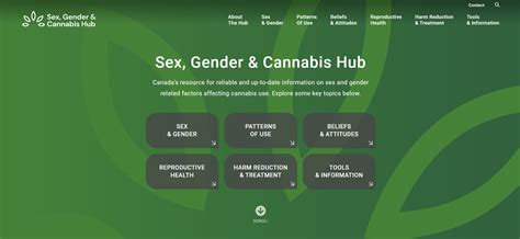 Sex Gender And Cannabis Hub Sure