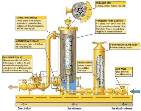 flow control valve