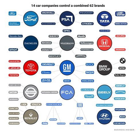 companies control  car brands interestingasfuck