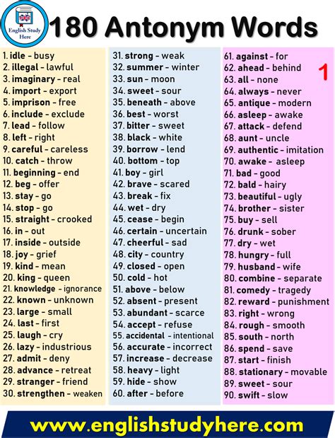 antonym words list  english antonyms words list learn english english study