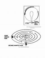 Gyroscopic Precession Figure Helicopter Controls sketch template