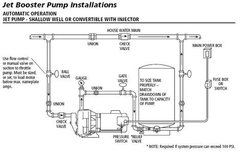 booster pump installation google search jet pump pumps