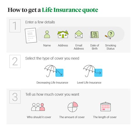 making life insurance quotes easier legal general