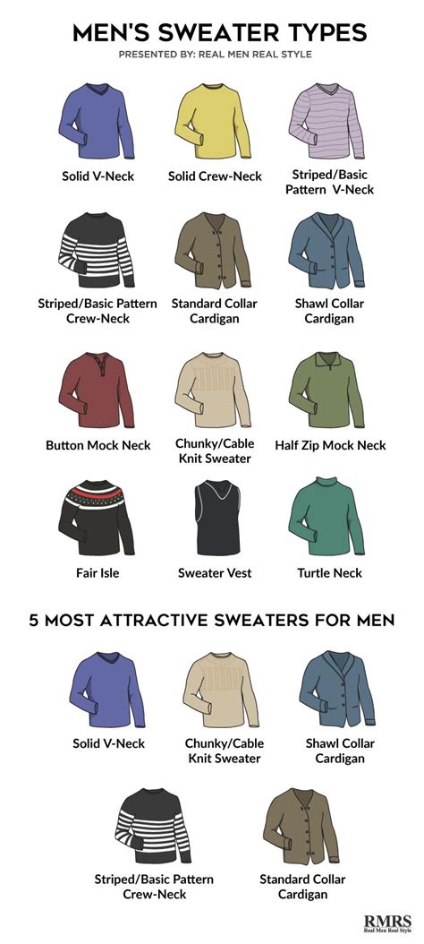 mens sweater types   attractive sweaters  men infographic