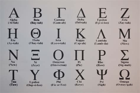 greek alphabet letters unfinished wood variety  sizes artistic