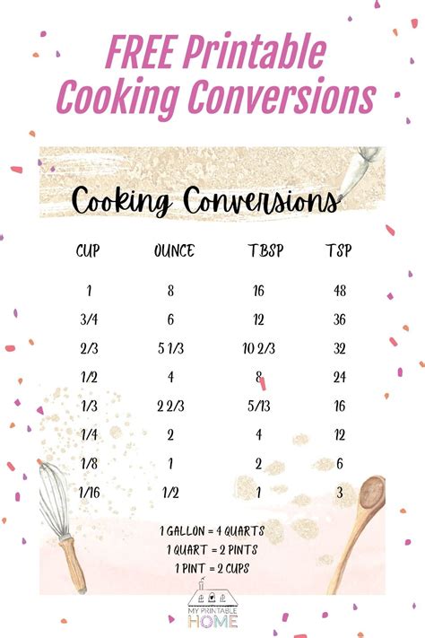 printable cooking conversions cooking conversions cooking