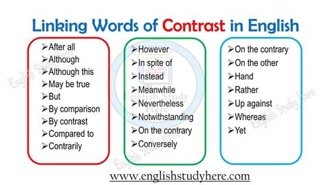 linking words  contrast  english