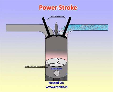 petrol engine    stroke petrol engine  spark ignition cycle works