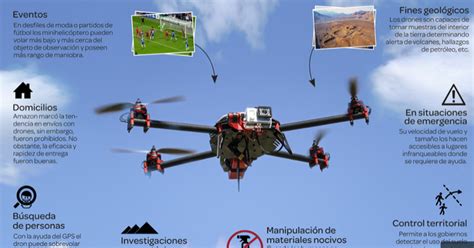 lisandrorivas uso principales de los drones