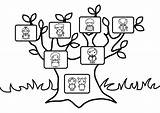 Tree Family Coloring sketch template