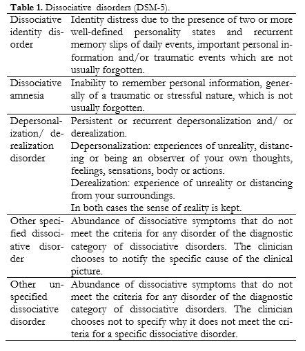 una revisión de los trastornos disociativos de la personalidad