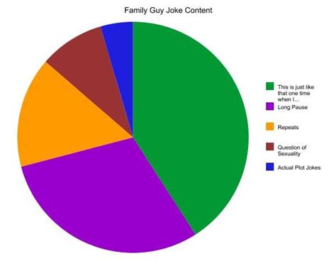 family pie chart