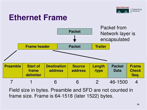 ppt ethernet powerpoint presentation free download id 5387112