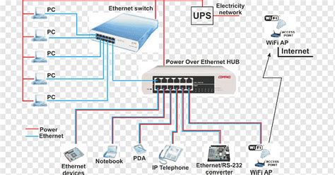 ethernet cable panel wiring diagram wiring diagram  schematics