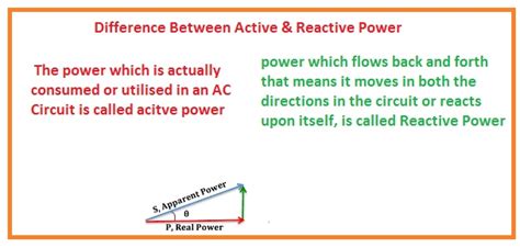 difference  active reactive power  engineering knowledge