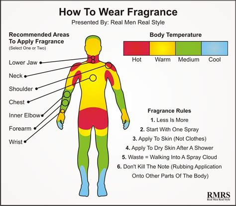wear fragrance infographic
