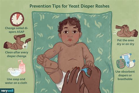 difference  diaper rash  yeast infection pictures  meta