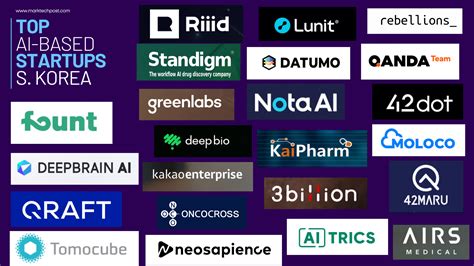 top innovative artificial intelligence ai powered startups based