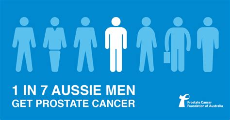 Prostate Cancer Awareness Month Australia 2020 Home Prostate