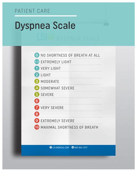 dyspnea scale lsi cardiopulmonary monitoring solutions