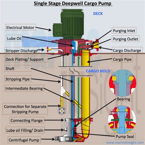 deep  pump installation diagram deep  pump  pump