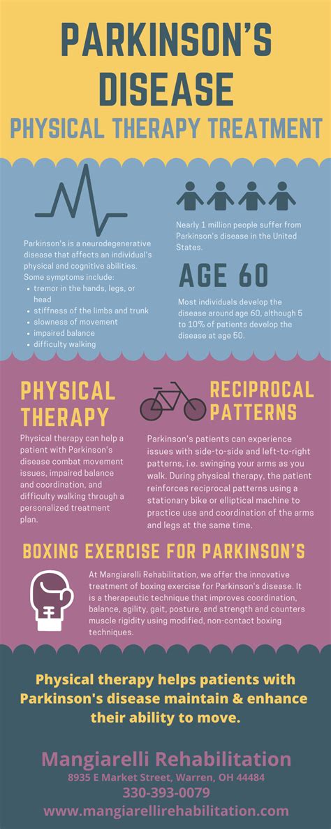 parkinsons disease infographic mangiarelli rehabilitation