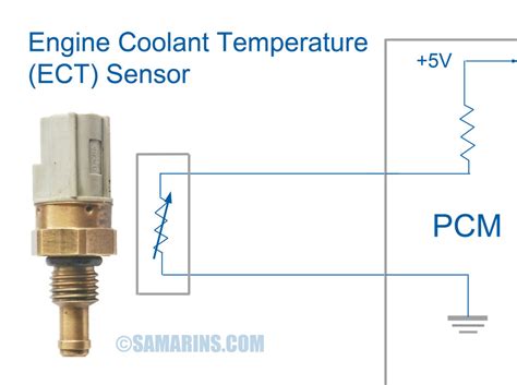 wire coolant temperature sensor wiring diagram asmaaakasha