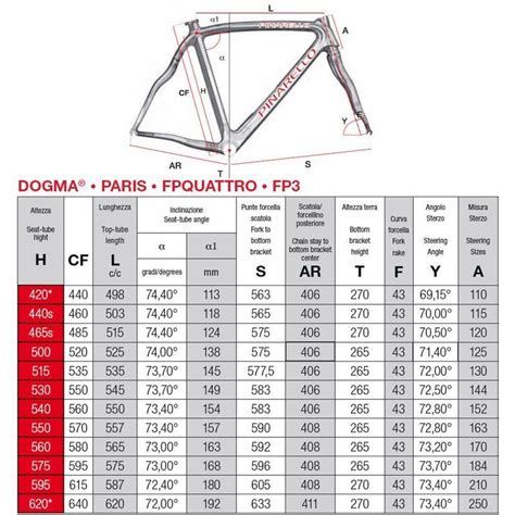 pinarello dogma  road cycling frame set white  rrp  size cm ebay