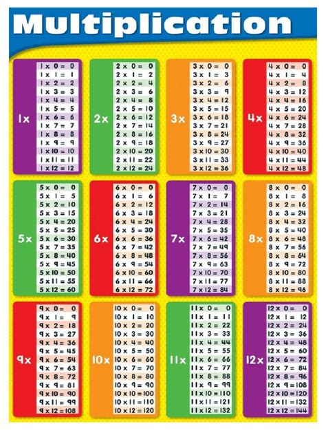 multiplication chart   printable