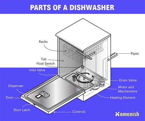 main parts   dishwasher diagram included homenish