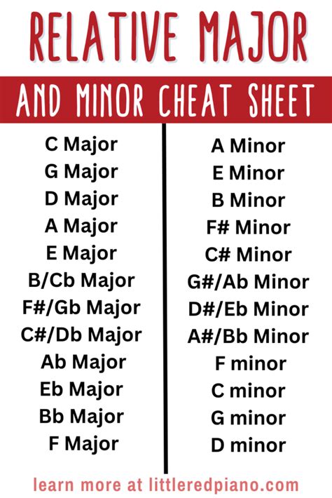 relative keys scales guide  relative major minor