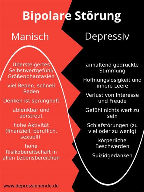bipolare affektive stoerung manisch depressiv