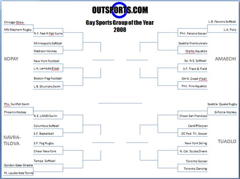 full outsports local groups contest bracket outsports