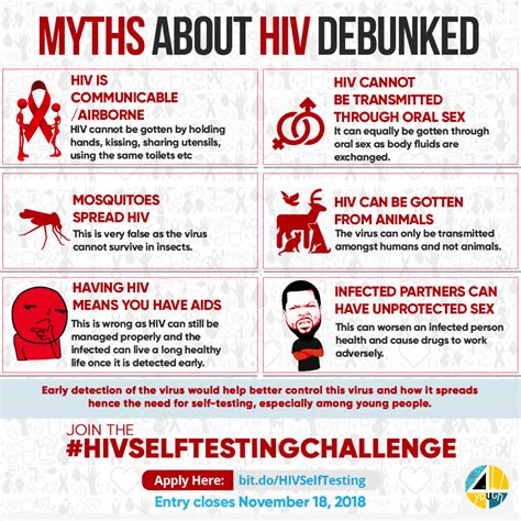 10 myths about hiv debunked