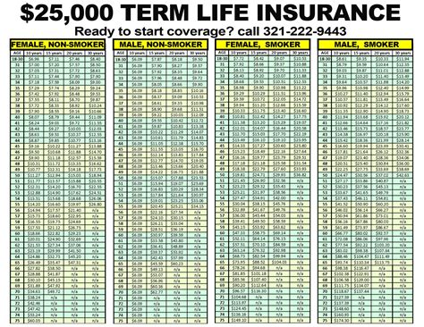 term life rates opencareseniors