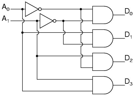 decoder combinational logic functions electronics textbook