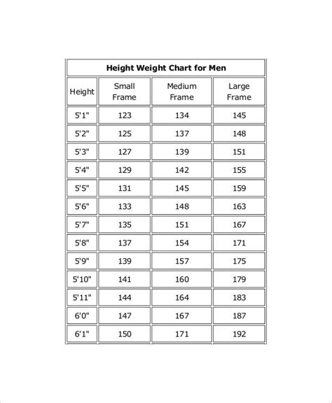 7+ Height And Weight Chart Templates For Men - Free Sample