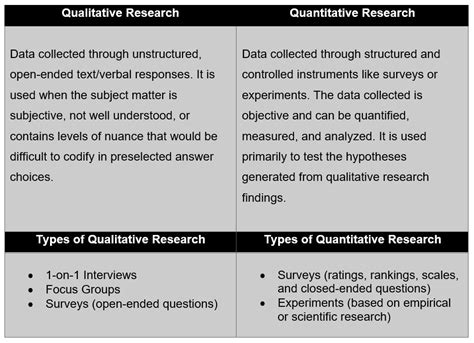 qualitative  quantitative research glg article