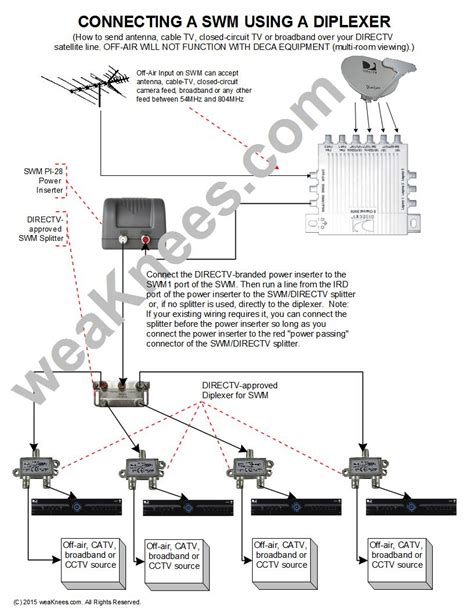 directv swm wiring diagram collection wiring diagram sample