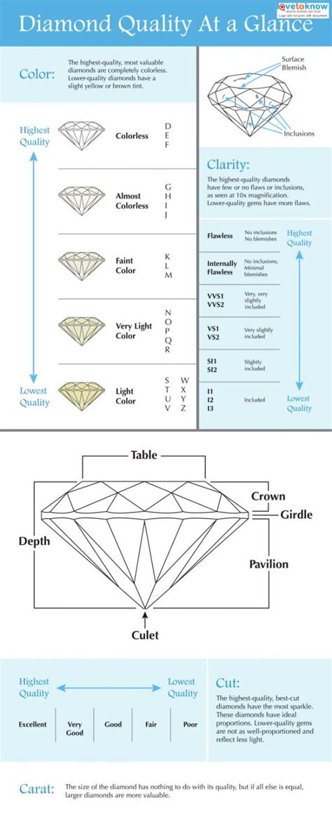 diamond quality chart lovetoknow