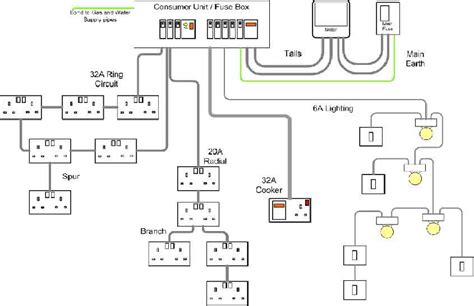 electric kitchen wiring diagram  cohu